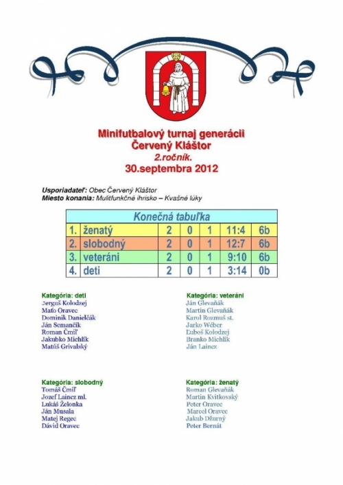 2012 Výsledovka - Minifutbalový turnaj generácii -2.ročník