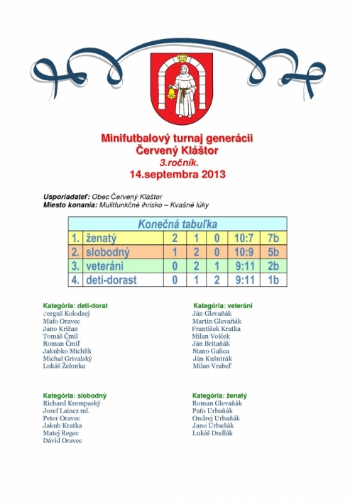 2013 - Minifutbalový turnaj generácii -3.roč. , výsledovka